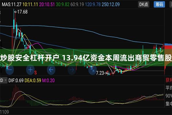 炒股安全杠杆开户 13.94亿资金本周流出商贸零售股