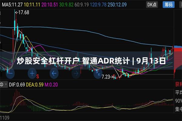 炒股安全杠杆开户 智通ADR统计 | 9月13日